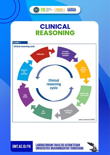 Poster edukasi: Clinical Reasoning