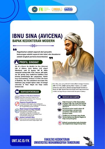 Poster edukasi: Ibnu Sina (Avicenna) — Bapak Kedokteran Modern
