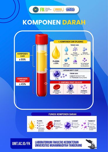 Media edukasi komponen darah di Laboratorium Patologi Klinik
