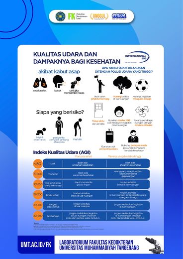 Media edukasi kualitas udara dan dampaknya bagi kesehatan