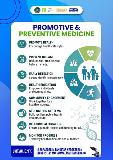Poster edukasi: Promotive & Preventive Medicine