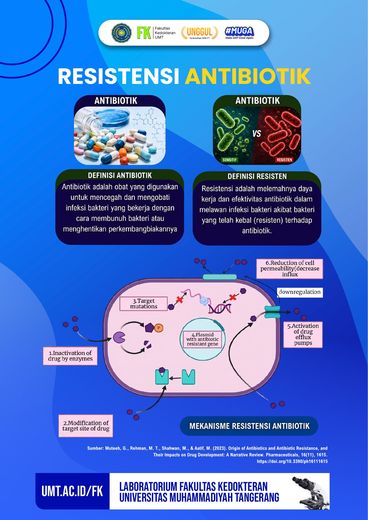 Poster edukasi: Resistensi Antibiotik