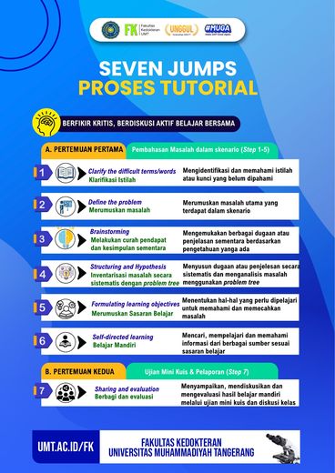 Poster edukasi: Seven Jumps: Proses Tutorial